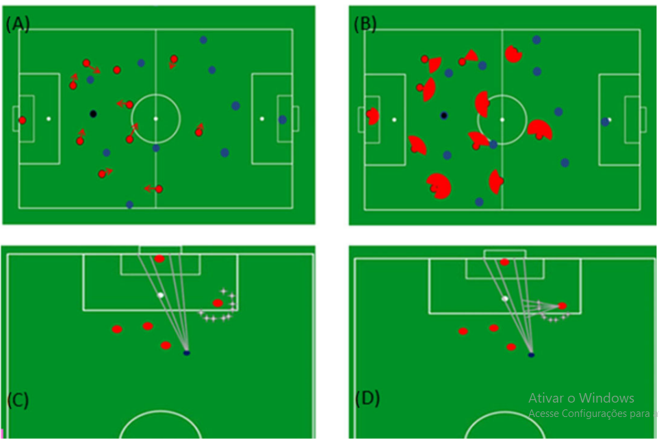 Highlighting Shooting Opportunities in Football